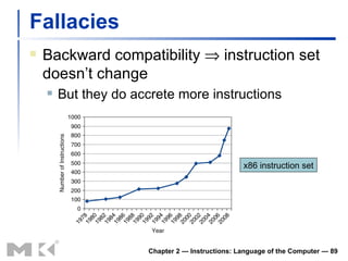 Fallacies Backward compatibility    instruction set doesn’t change But they do accrete more instructions Chapter 2 — Instructions: Language of the Computer —  x86 instruction set 