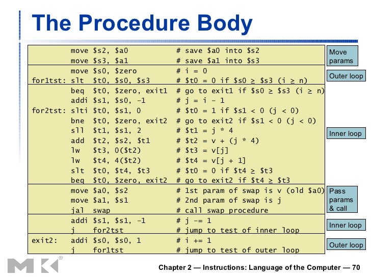 Chapter 2 instructions language of the computer