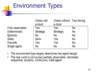 Environment Types
24
 