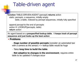 function TABLE-DRIVEN-AGENT (percept) returns action
static: percepts, a sequence, initially empty
table, a table, indexed by percept sequences, initially fully specified
append percept to the end of percepts
action  LOOKUP(percepts, table)
return action
An agent based on a prespecified lookup table. It keeps track of percept
sequence and just looks up the best action
Table-driven agent
• Problems
– Huge number of possible percepts (consider an automated taxi
with a camera as the sensor) => lookup table would be huge
– Takes long time to build the table
– Not adaptive to changes in the environment; requires entire
table to be updated if changes occur
27
 