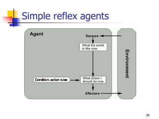 Simple reflex agents
28
 