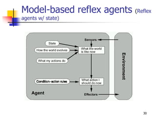 Model-based reflex agents (Reflex
agents w/ state)
30
 