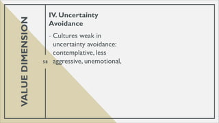 Unconcerning CHAPTER 2 Intercultural and global communication (1).pdf