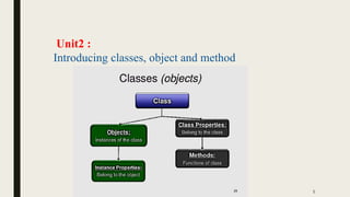 MCQ of chapter 2 Introducing of class, object and methods.pptx