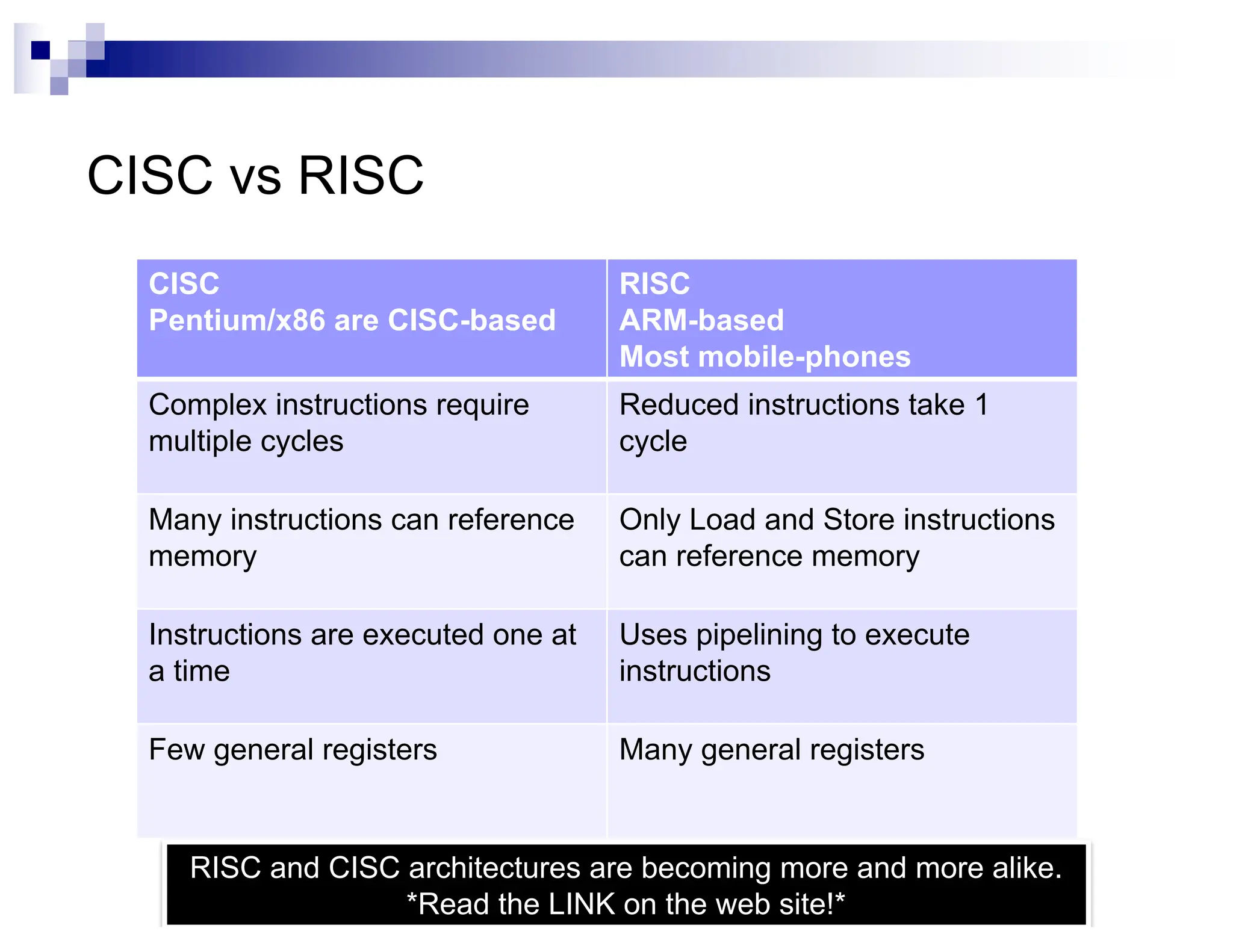 CISC vs RISC
CISC
Pentium/x86 are CISC-based
RISC
ARM-based
Most mobile-phones
Complex instructions require
multiple cycles
Reduced instructions take 1
cycle
Many instructions can reference
memory
Only Load and Store instructions
can reference memory
Instructions are executed one at
a time
Uses pipelining to execute
instructions
Few general registers Many general registers
RISC and CISC architectures are becoming more and more alike.
*Read the LINK on the web site!*
 