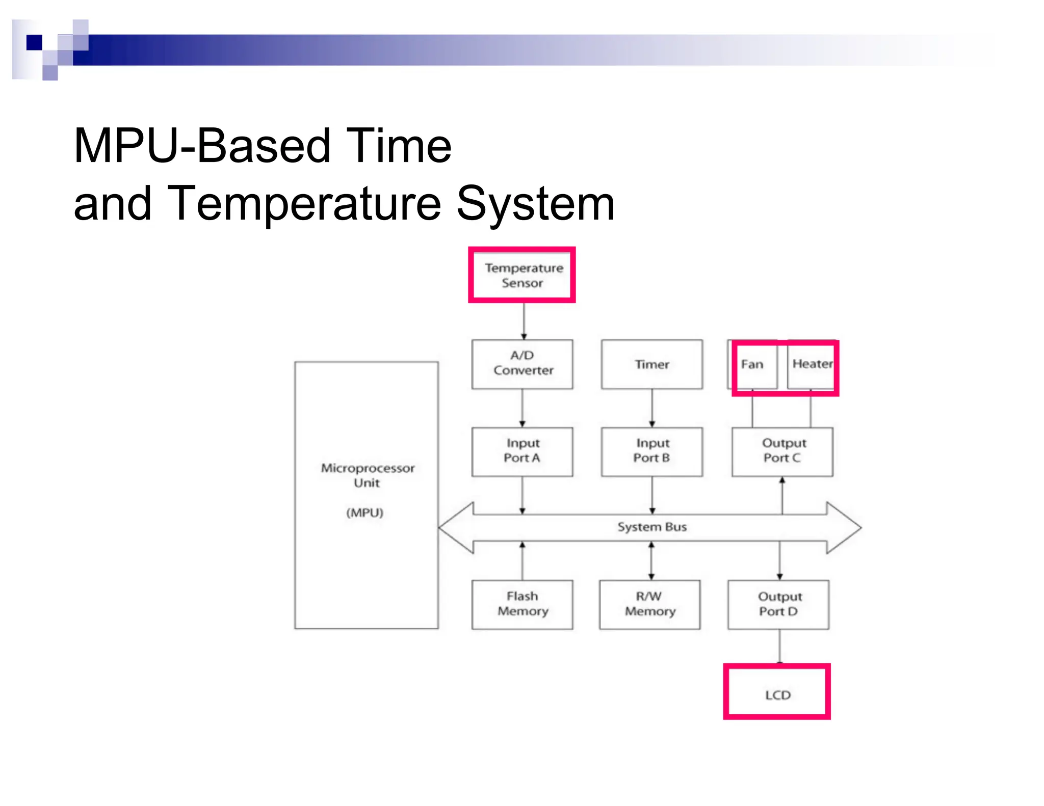 MPU-Based Time
and Temperature System
 