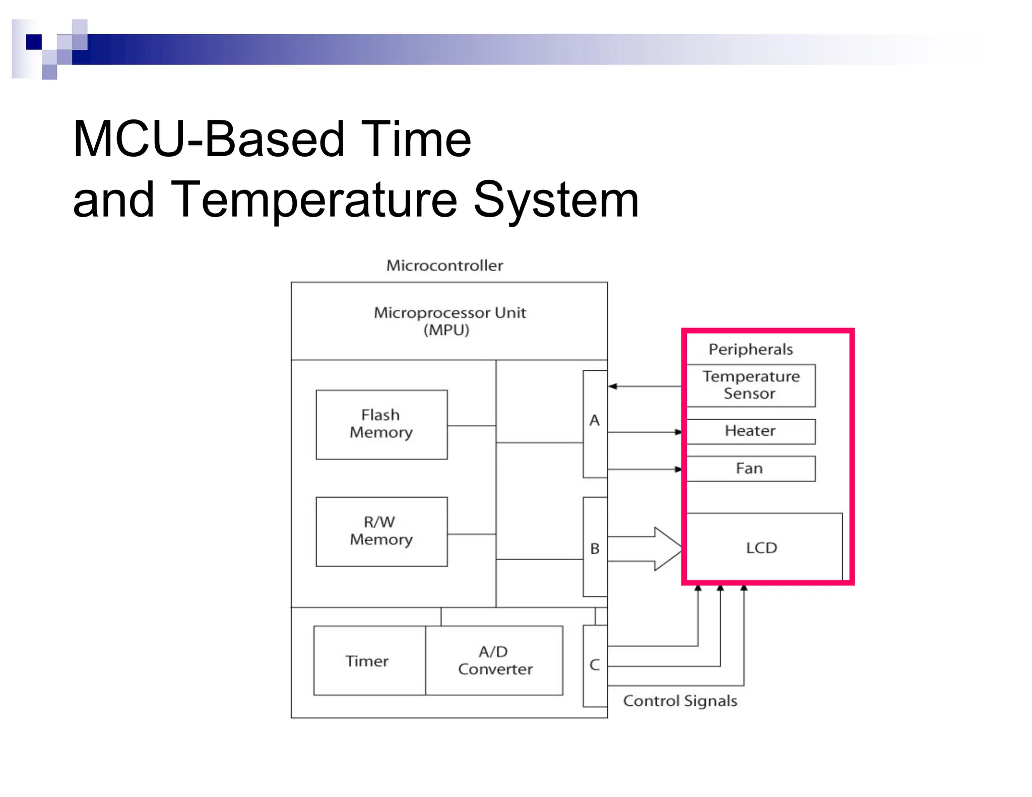 MCU-Based Time
and Temperature System
 