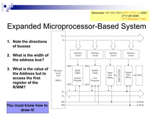Expanded Microprocessor-Based System
1. Note the directions
of busses
2. What is the width of
the address bus?
3. What is the value of
the Address but to
access the first
register of the
R/WM?
You must know how to
draw it!
Remember: 111 1111 1111 = 7FF = 2^11-1 = 2047
2^11=2K=2048
2^11 Requires 11 bits
 