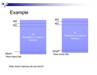 2K
Registers or bytes of
memory
000
What?
How many bits
001
2K
Registers or bytes of
memory
800
801
How much memory do we have?
What?
How many bits
Example
 