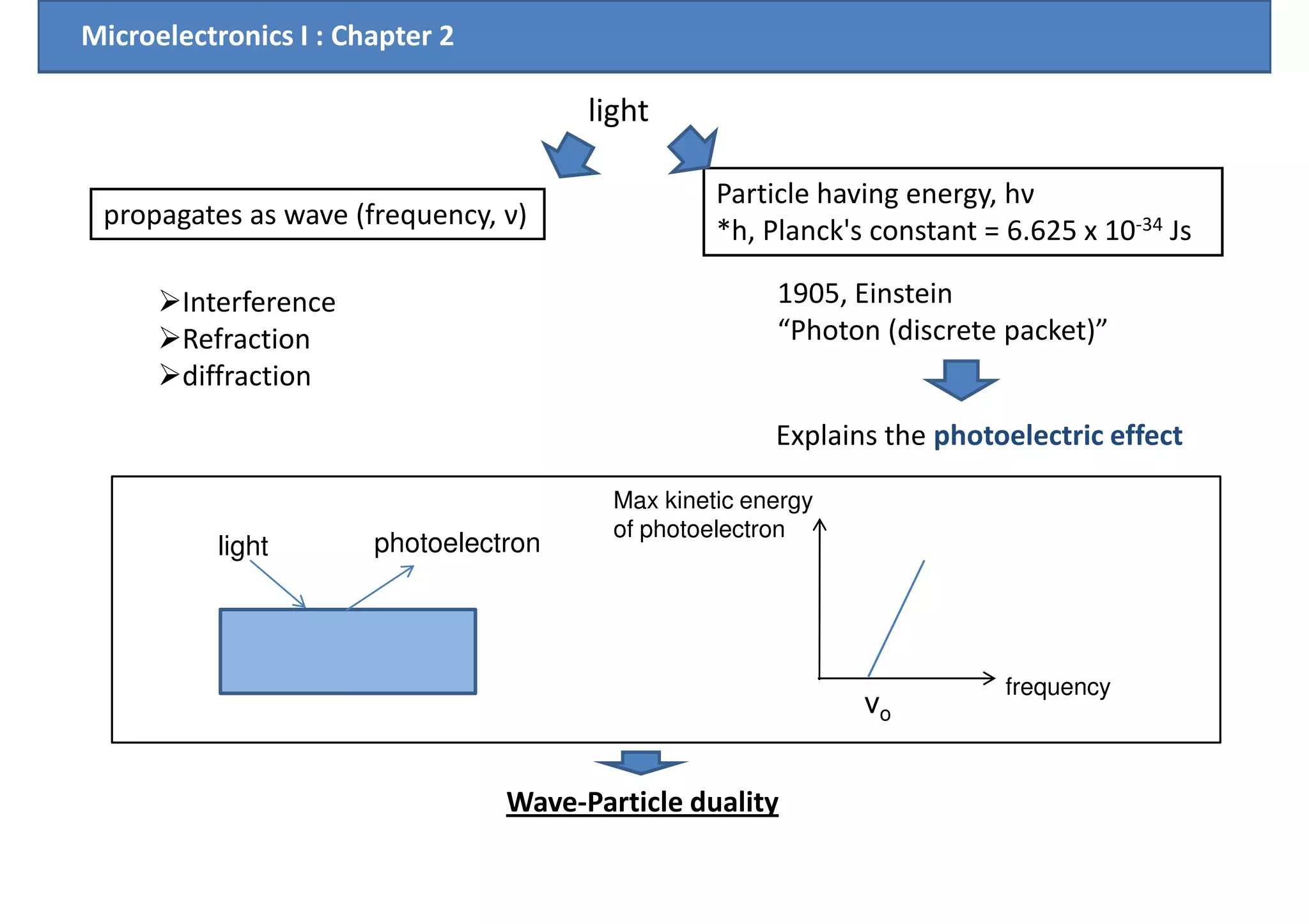 Chapter2 introduction to quantum mechanics | PDF