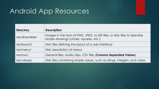 Comprehensive Introduction to Android Platform Architecture and ...