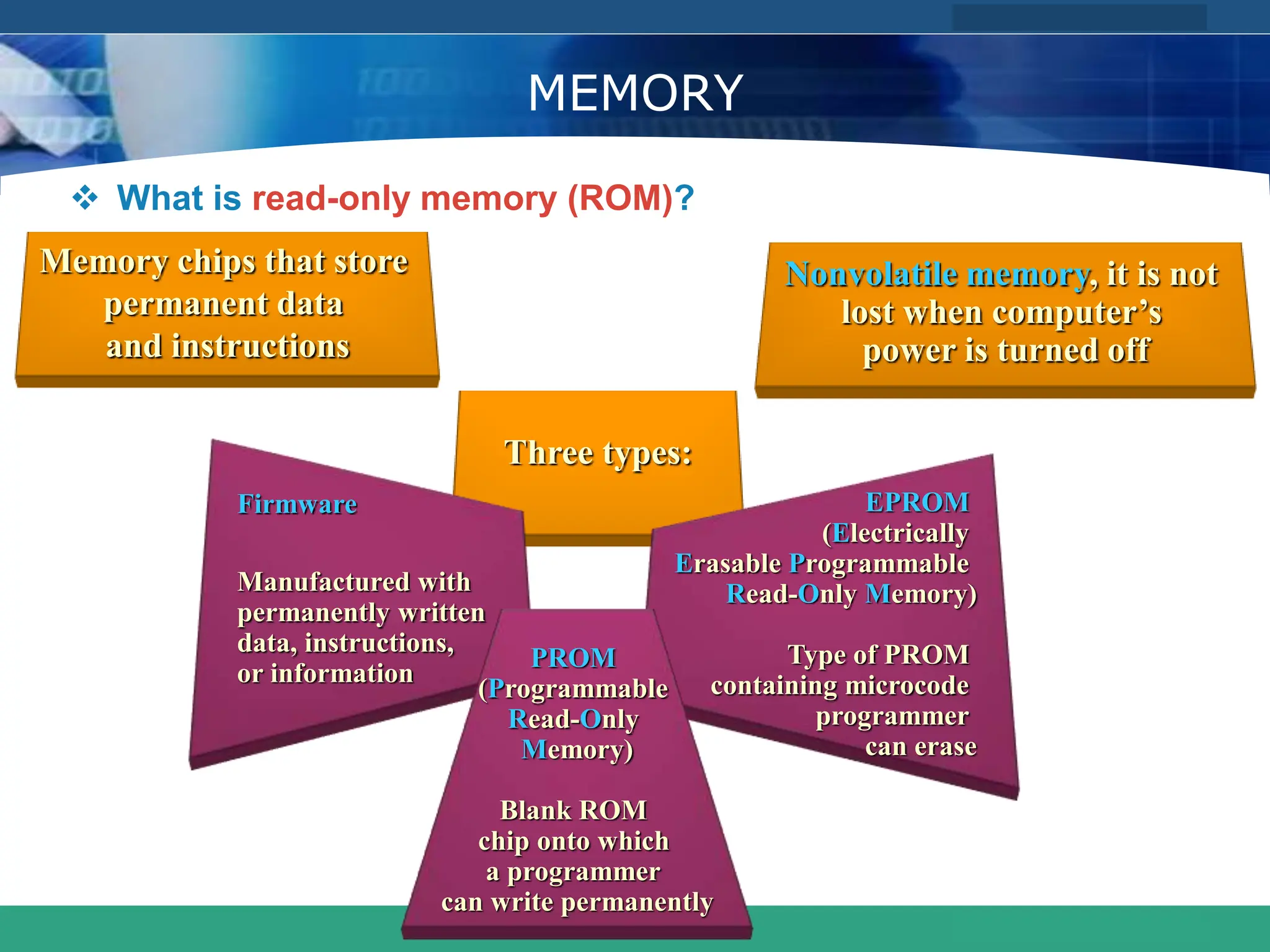COMPANY LOGO
www.themegallery.com
MEMORY
 What is read-only memory (ROM)?
Three types:
Firmware
Manufactured with
permanently written
data, instructions,
or information
EPROM
(Electrically
Erasable Programmable
Read-Only Memory)
Type of PROM
containing microcode
programmer
can erase
PROM
(Programmable
Read-Only
Memory)
Blank ROM
chip onto which
a programmer
can write permanently
Memory chips that store
permanent data
and instructions
Nonvolatile memory, it is not
lost when computer’s
power is turned off
 
