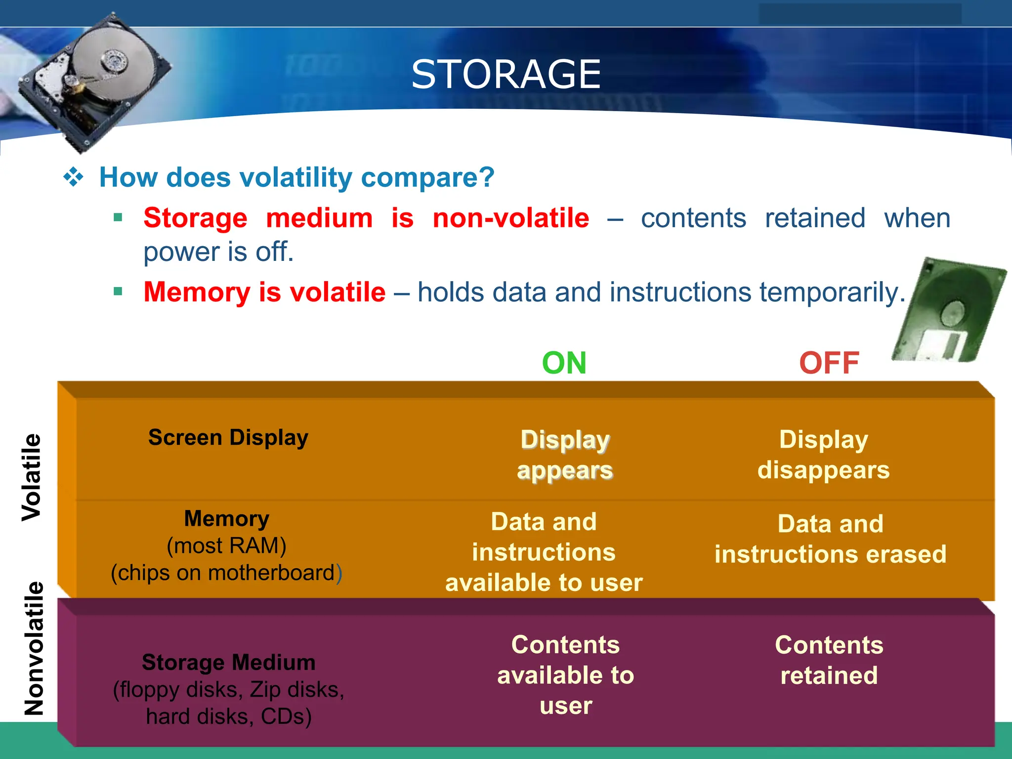 COMPANY LOGO
www.themegallery.com
STORAGE
 How does volatility compare?
 Storage medium is non-volatile – contents retained when
power is off.
 Memory is volatile – holds data and instructions temporarily.
Memory
(most RAM)
(chips on motherboard)
Screen Display
Storage Medium
(floppy disks, Zip disks,
hard disks, CDs)
Contents
retained
Contents
available to
user
Display
disappears
Data and
instructions
available to user
Display
appears
Data and
instructions erased
ON OFF
Nonvolatile
Volatile
 