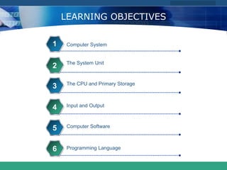 COMPANY LOGO
www.themegallery.com
LEARNING OBJECTIVES
Computer System
1
2
3
The System Unit
4 Input and Output
The CPU and Primary Storage
5 Computer Software
6 Programming Language
 