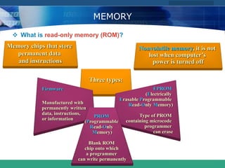 COMPANY LOGO
www.themegallery.com
MEMORY
 What is read-only memory (ROM)?
Three types:
Firmware
Manufactured with
permanently written
data, instructions,
or information
EPROM
(Electrically
Erasable Programmable
Read-Only Memory)
Type of PROM
containing microcode
programmer
can erase
PROM
(Programmable
Read-Only
Memory)
Blank ROM
chip onto which
a programmer
can write permanently
Memory chips that store
permanent data
and instructions
Nonvolatile memory, it is not
lost when computer’s
power is turned off
 