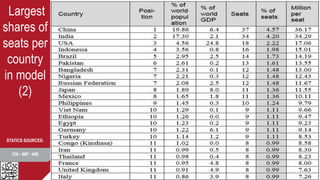 World Parliament | PPTX