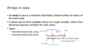 array in java: store multiple values in a single... Chapter2 Java Fundamentals Concepts.pptx