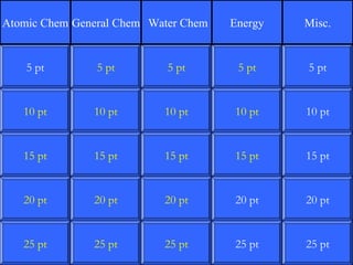 Atomic Chem General Chem Water Chem

Energy

Misc.

5 pt

5 pt

5 pt

5 pt

5 pt

10 pt

10 pt

10 pt

10 pt

10 pt

15 pt

15 pt

15 pt

15 pt

15 pt

20 pt

20 pt

20 pt

20 pt

20 pt

25 pt

25 pt

25 pt

25 pt

25 1
pt

 