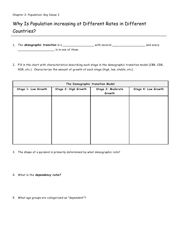 Chapter 2 Key Issue 3