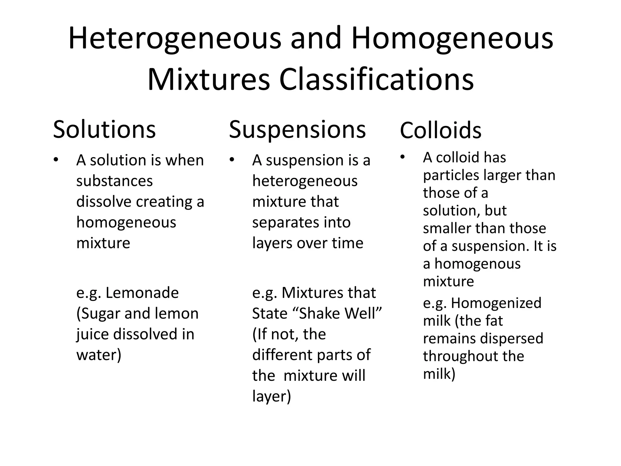 Heterogeneous and Homogeneous
       Mixtures Classifications
Solutions               Suspensions             Colloids
• A solution is when    • A suspension is a     •   A colloid has
  substances              heterogeneous             particles larger than
                                                    those of a
  dissolve creating a     mixture that
                                                    solution, but
  homogeneous             separates into            smaller than those
  mixture                 layers over time          of a suspension. It is
                                                    a homogenous
                                                    mixture
   e.g. Lemonade           e.g. Mixtures that
                                                    e.g. Homogenized
   (Sugar and lemon        State “Shake Well”       milk (the fat
   juice dissolved in      (If not, the             remains dispersed
   water)                  different parts of       throughout the
                           the mixture will         milk)
                           layer)
 