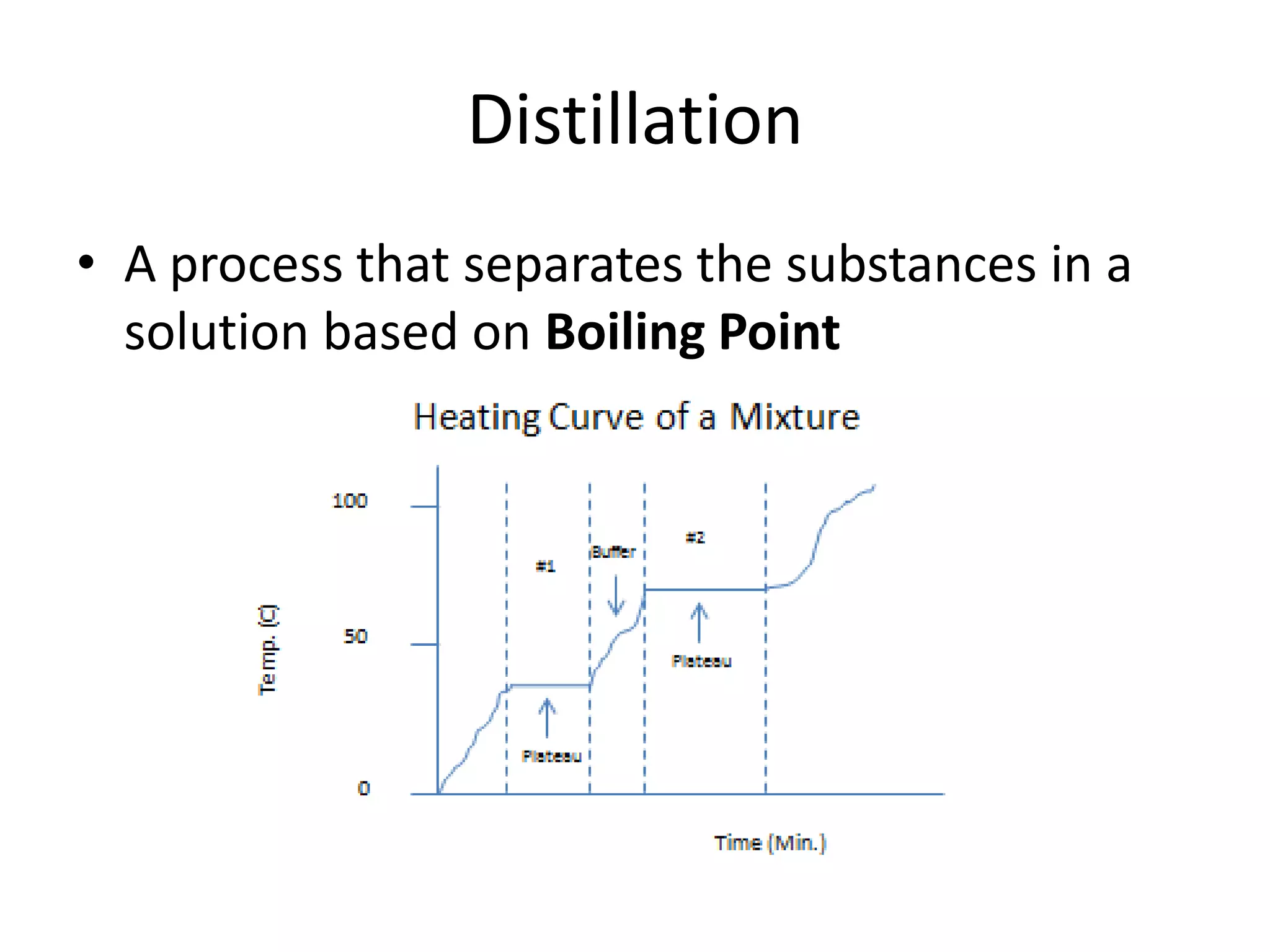 Distillation
• A process that separates the substances in a
  solution based on Boiling Point
 