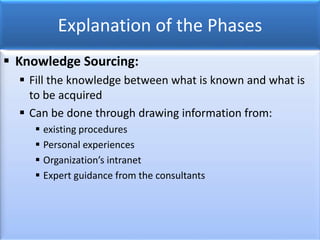 Explanation of the Phases
 Knowledge Sourcing:
 Fill the knowledge between what is known and what is
to be acquired
 Can be done through drawing information from:
 existing procedures
 Personal experiences
 Organization’s intranet
 Expert guidance from the consultants
 