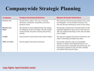 Companywide Strategic Planning
 