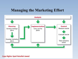Managing the Marketing Effort
 