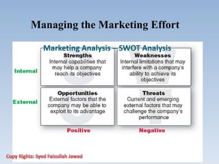 Managing the Marketing Effort
Marketing Analysis – SWOT Analysis
 