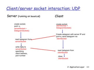Client/server socket interaction: UDP 
Server (running on hostid) 
create socket, 
clientSocket = 
DatagramSocket() 
read datagram from 
clientSocket 
close 
clientSocket 
2: Application Layer 103 
Client 
Create datagram with server IP and 
port=x; send datagram via 
clientSocket 
create socket, 
port= x. 
serverSocket = 
DatagramSocket() 
read datagram from 
serverSocket 
write reply to 
serverSocket 
specifying 
client address, 
port number 
 