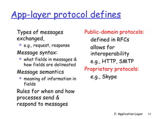 App-layer protocol defines 
2: Application Layer 14 
 Types of messages 
exchanged, 
 e.g., request, response 
 Message syntax: 
 what fields in messages  
how fields are delineated 
 Message semantics 
 meaning of information in 
fields 
 Rules for when and how 
processes send  
respond to messages 
Public-domain protocols: 
 defined in RFCs 
 allows for 
interoperability 
 e.g., HTTP, SMTP 
Proprietary protocols: 
 e.g., Skype 
 