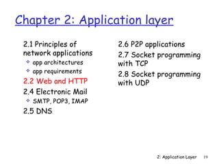 Chapter 2: Application layer 
2: Application Layer 19 
 2.1 Principles of 
network applications 
 app architectures 
 app requirements 
 2.2 Web and HTTP 
 2.4 Electronic Mail 
 SMTP, POP3, IMAP 
 2.5 DNS 
 2.6 P2P applications 
 2.7 Socket programming 
with TCP 
 2.8 Socket programming 
with UDP 
 