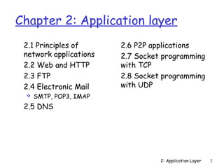 Chapter 2: Application layer 
2: Application Layer 2 
 2.1 Principles of 
network applications 
 2.2 Web and HTTP 
 2.3 FTP 
 2.4 Electronic Mail 
 SMTP, POP3, IMAP 
 2.5 DNS 
 2.6 P2P applications 
 2.7 Socket programming 
with TCP 
 2.8 Socket programming 
with UDP 
 