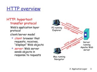 HTTP response 
2: Application Layer 21 
HTTP overview 
HTTP: hypertext 
transfer protocol 
 Web’s application layer 
protocol 
 client/server model 
 client: browser that 
requests, receives, 
“displays” Web objects 
 server: Web server 
sends objects in 
response to requests 
PC running 
Explorer 
Server 
running 
Apache Web 
server 
Mac running 
Navigator 
HTTP request 
HTTP request 
HTTP response 
 