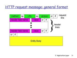 HTTP request message: general format 
2: Application Layer 29 
 