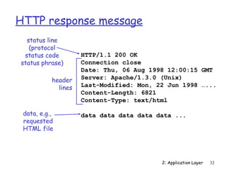 2: Application Layer 32 
HTTP response message 
HTTP/1.1 200 OK 
Connection close 
Date: Thu, 06 Aug 1998 12:00:15 GMT 
Server: Apache/1.3.0 (Unix) 
Last-Modified: Mon, 22 Jun 1998 …... 
Content-Length: 6821 
Content-Type: text/html 
data data data data data ... 
status line 
(protocol 
status code 
status phrase) 
header 
lines 
data, e.g., 
requested 
HTML file 
 
