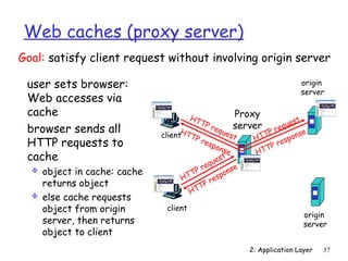 Goal: satisfy client request without involving origin server 
origin 
server 
2: Application Layer 37 
Web caches (proxy server) 
 user sets browser: 
Web accesses via 
cache 
 browser sends all 
HTTP requests to 
cache 
 object in cache: cache 
returns object 
 else cache requests 
object from origin 
server, then returns 
object to client 
client 
Proxy 
server 
HTTP request 
HTTP response 
client 
HTTP request 
HTTP request 
origin 
server 
HTTP response 
HTTP response 
 