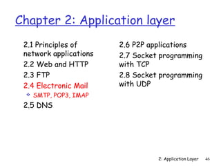 Chapter 2: Application layer 
2: Application Layer 46 
 2.1 Principles of 
network applications 
 2.2 Web and HTTP 
 2.3 FTP 
 2.4 Electronic Mail 
 SMTP, POP3, IMAP 
 2.5 DNS 
 2.6 P2P applications 
 2.7 Socket programming 
with TCP 
 2.8 Socket programming 
with UDP 
 