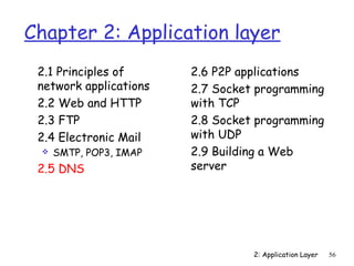 Chapter 2: Application layer 
2: Application Layer 56 
 2.1 Principles of 
network applications 
 2.2 Web and HTTP 
 2.3 FTP 
 2.4 Electronic Mail 
 SMTP, POP3, IMAP 
 2.5 DNS 
 2.6 P2P applications 
 2.7 Socket programming 
with TCP 
 2.8 Socket programming 
with UDP 
 2.9 Building a Web 
server 
 