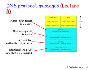 DNS protocol, messages (Lecture 
8) 
2: Application Layer 68 
Name, type fields 
for a query 
RRs in response 
to query 
records for 
authoritative servers 
additional “helpful” 
info that may be used 
 