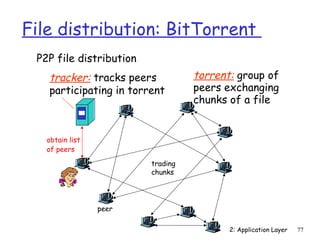 File distribution: BitTorrent 
2: Application Layer 77 
 P2P file distribution 
tracker: tracks peers 
participating in torrent 
torrent: group of 
peers exchanging 
chunks of a file 
obtain list 
of peers 
trading 
chunks 
peer 
 