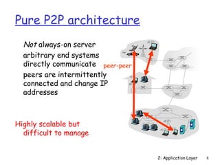 2: Application Layer 8 
Pure P2P architecture 
 Not always-on server 
 arbitrary end systems 
directly communicate 
 peers are intermittently 
connected and change IP 
addresses 
Highly scalable but 
difficult to manage 
peer-peer 
 