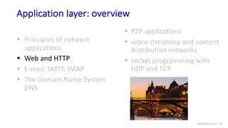 Comprehensive Overview of Application Layer Protocols and Network ...