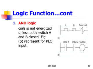 Logic Function…cont AND logic coils is not energized unless both switch A and B closed. Fig. (b) represent for PLC input.  