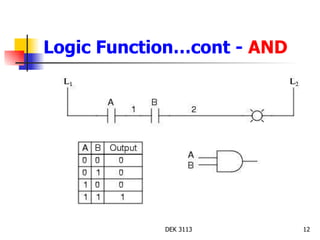 Logic Function…cont -  AND 