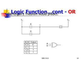 Logic Function…cont -  OR DeMorgan's Theorem would predict: 