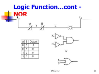 Logic Function…cont -  NOR 