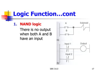 Logic Function…cont NAND logic There is no output when both A and B have an input 