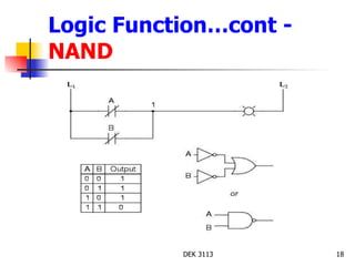 Logic Function…cont -  NAND 