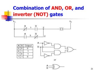 Combination of  AND ,  OR , and  inverter (NOT)  gates   